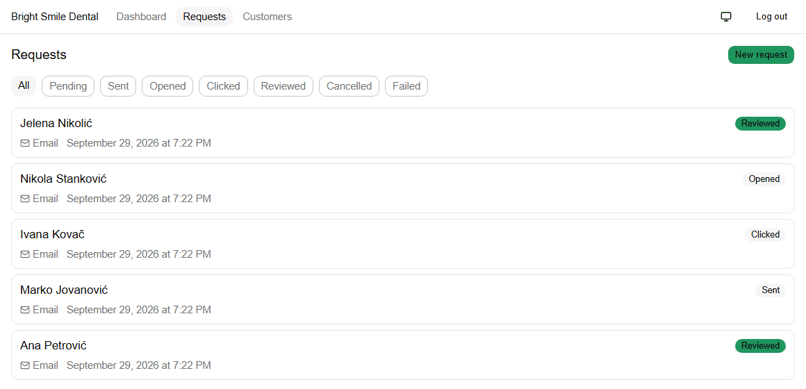 The Requests page in Alemarde, showing five review requests at different stages: reviewed, opened, clicked, and sent.